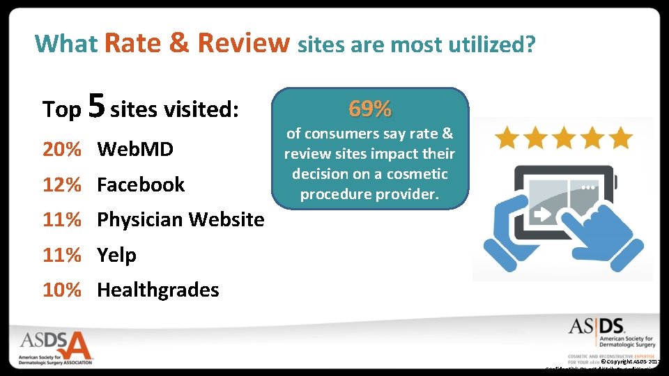 What Rate & Review sites are most utilized? Top 5 sites visited: 20% Web.