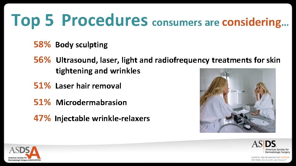 Top 5 Procedures consumers are considering… 58% Body sculpting 56% Ultrasound, laser, light and