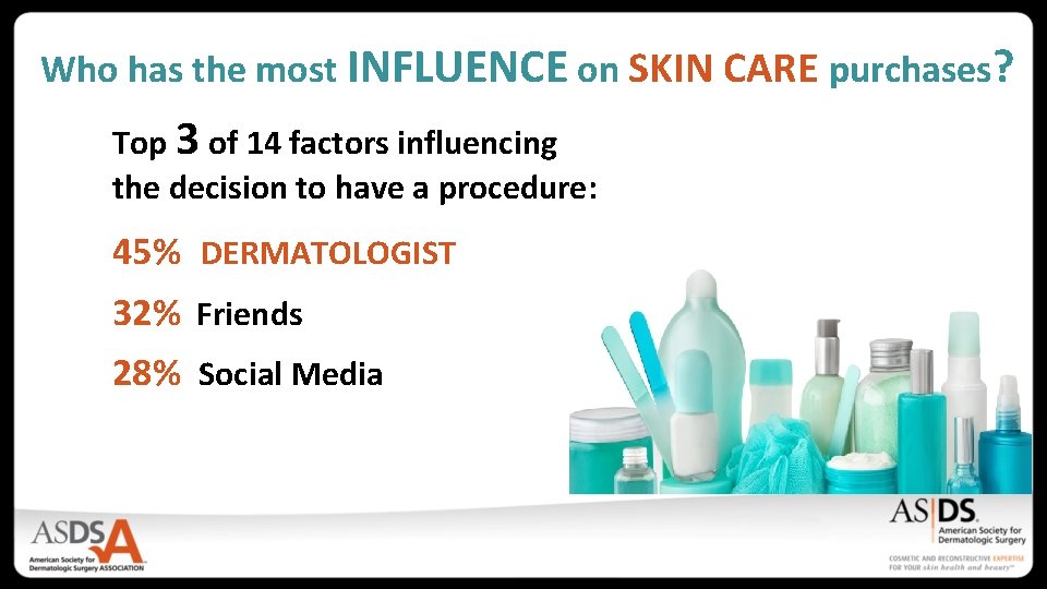 Who has the most INFLUENCE on SKIN CARE purchases? Top 3 of 14 factors