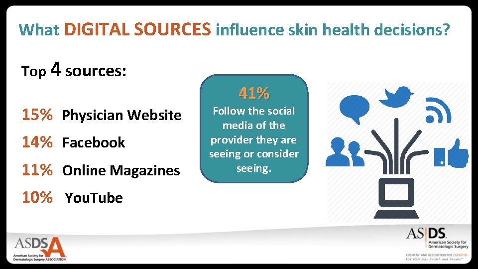 What DIGITAL SOURCES influence skin health decisions? Top 4 sources: 15% Physician Website 14%