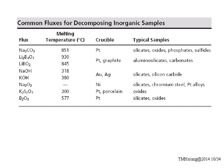 The Analysis of Real Samples TMHsiung2014 134 n