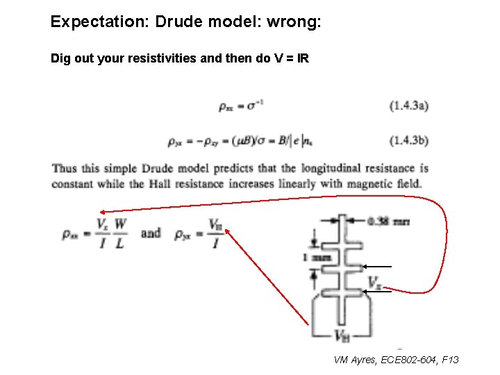 Expectation: Drude model: wrong: Dig out your resistivities and then do V = IR