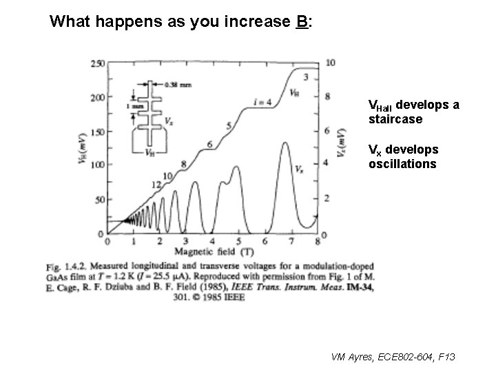 What happens as you increase B: VHall develops a staircase Vx develops oscillations VM