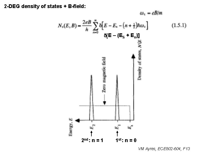 2 -DEG density of states + B-field: d[E – (ES + En)] 2 nd: