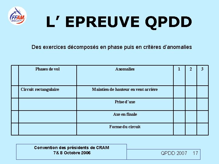 L’ EPREUVE QPDD Des exercices décomposés en phase puis en critères d’anomalies Phases de