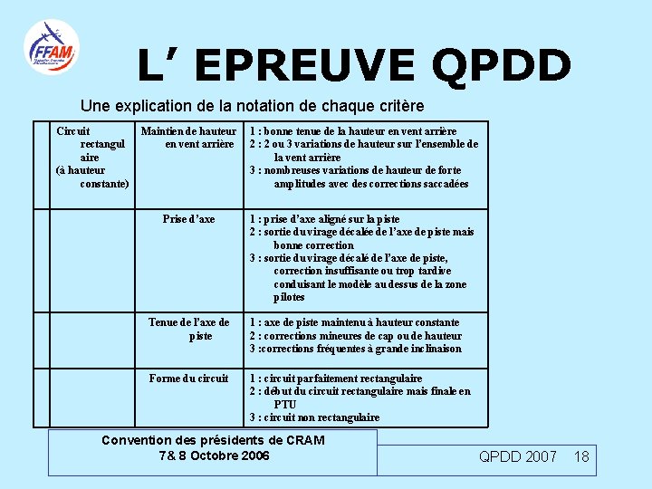 L’ EPREUVE QPDD Une explication de la notation de chaque critère Circuit rectangul aire