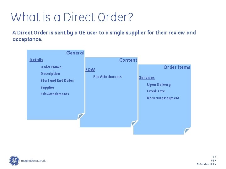 What is a Direct Order? A Direct Order is sent by a GE user