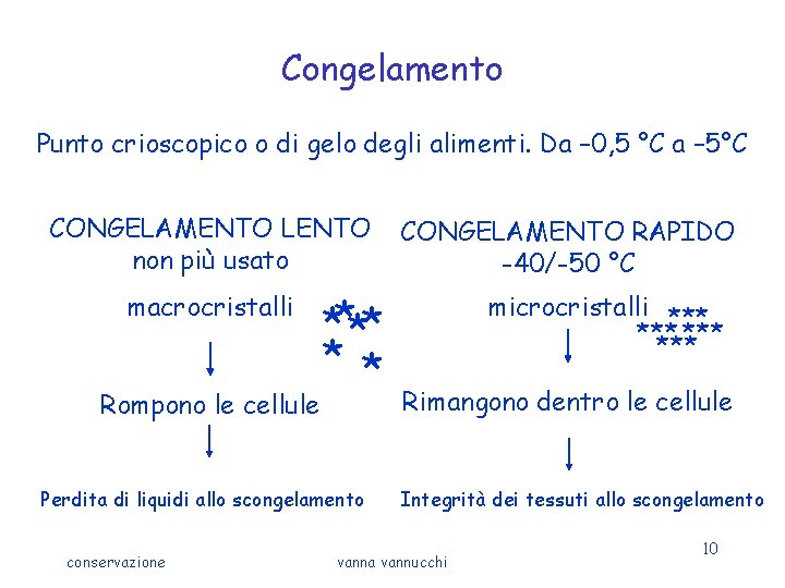 Congelamento Punto crioscopico o di gelo degli alimenti. Da – 0, 5 °C a