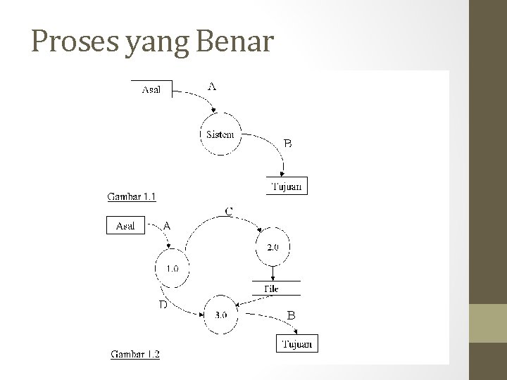 Proses yang Benar 