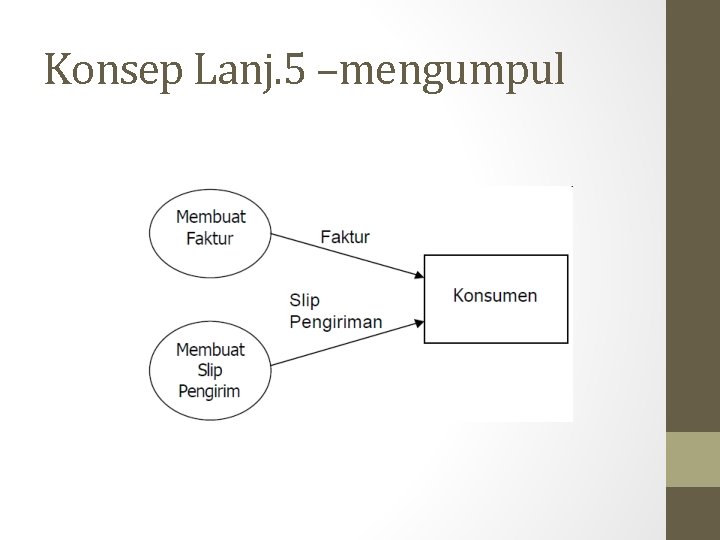 Konsep Lanj. 5 –mengumpul 