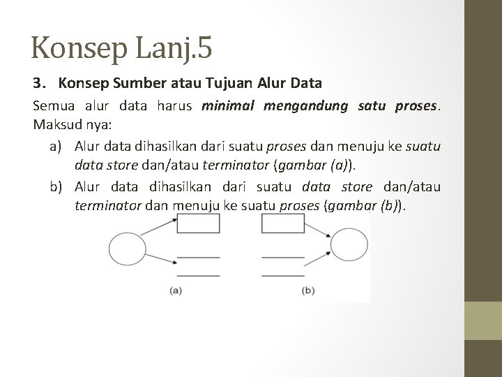 Konsep Lanj. 5 3. Konsep Sumber atau Tujuan Alur Data Semua alur data harus