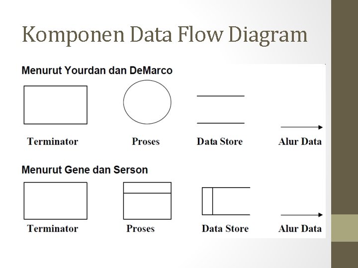 Komponen Data Flow Diagram 