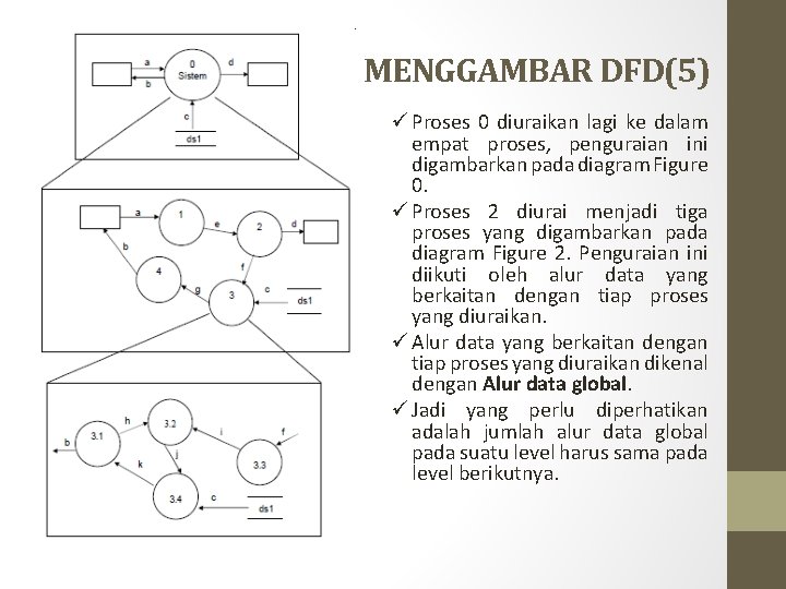 MENGGAMBAR DFD(5) ü Proses 0 diuraikan lagi ke dalam empat proses, penguraian ini digambarkan