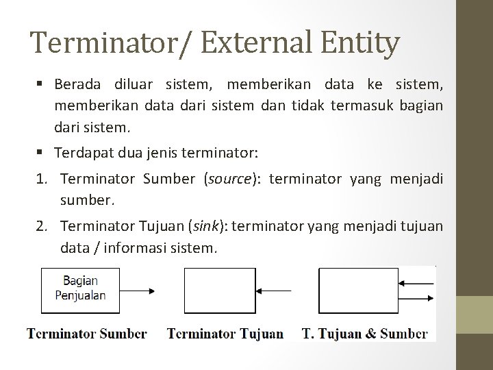 Terminator/ External Entity § Berada diluar sistem, memberikan data ke sistem, memberikan data dari