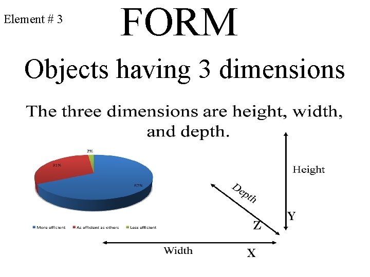 Element # 3 FORM Objects having 3 dimensions Z X Y 
