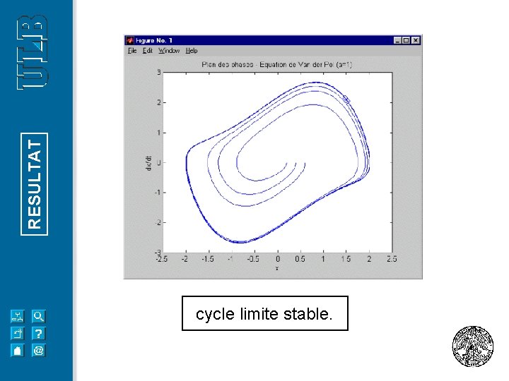 RESULTAT cycle limite stable. 