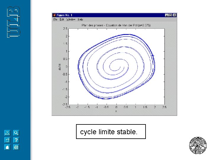 cycle limite stable. 