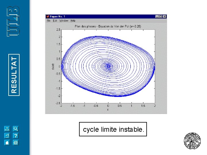 RESULTAT cycle limite instable. 