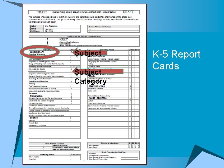 Subject Category K-5 Report Cards 