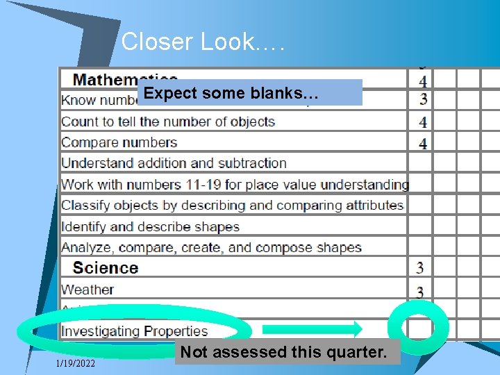 Closer Look…. Expect some blanks… 1/19/2022 Not assessed this quarter. 