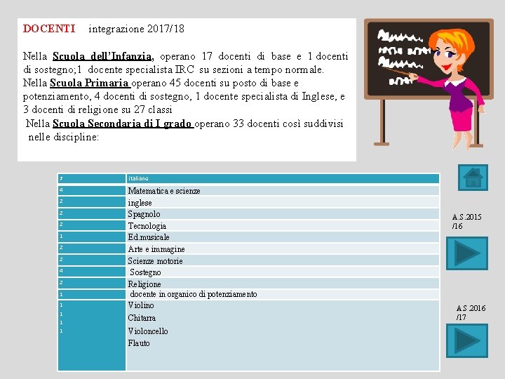 DOCENTI Nella Scuola dell’Infanzia, operano 17 docenti di base e 1 docenti DOCENTI integrazione