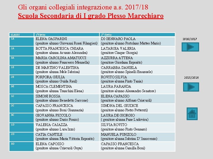 Gli organi collegiali integrazione a. s. 2017/18 Scuola Secondaria di I grado Plesso Marechiaro
