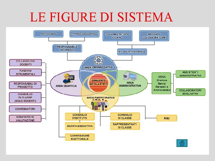 LE FIGURE DI SISTEMA 