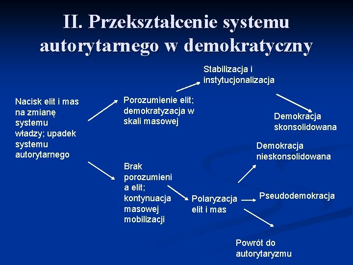 II. Przekształcenie systemu autorytarnego w demokratyczny Stabilizacja i instytucjonalizacja Nacisk elit i mas na