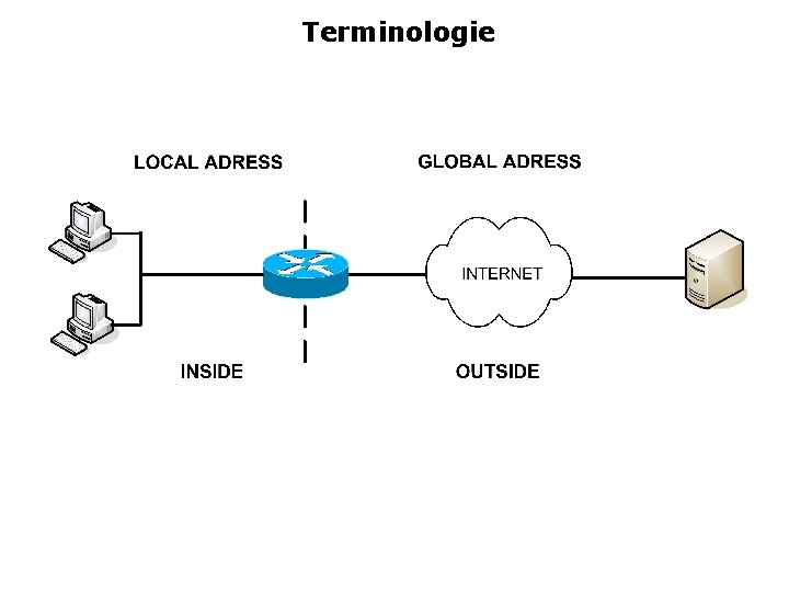 Terminologie 