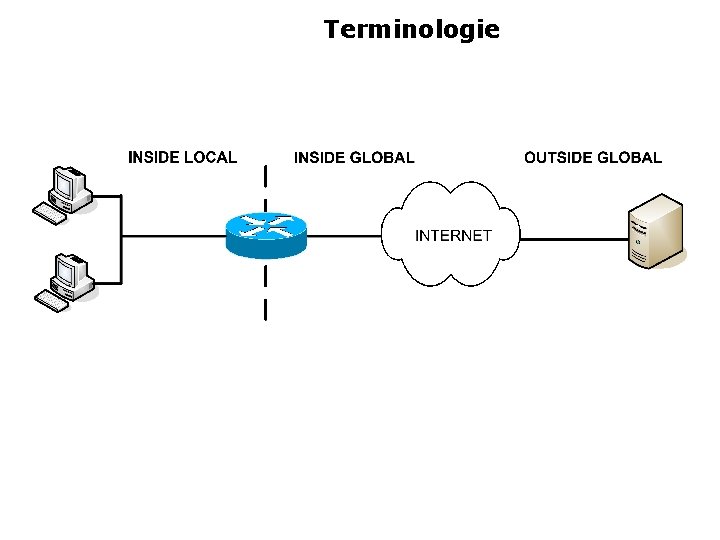 Terminologie 