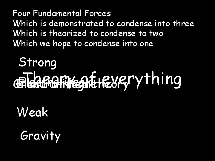 Four Fundamental Forces Which is demonstrated to condense into three Which is theorized to
