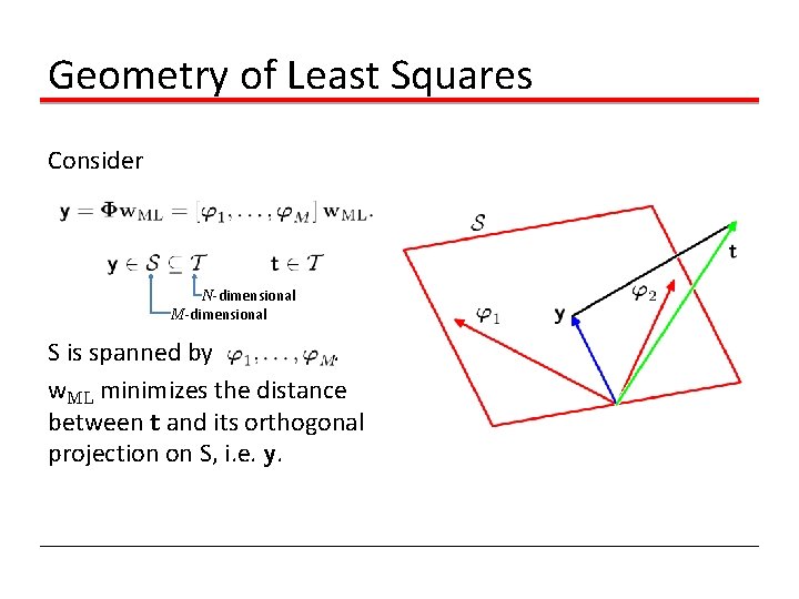 Geometry of Least Squares Consider N-dimensional M-dimensional S is spanned by. w. ML minimizes