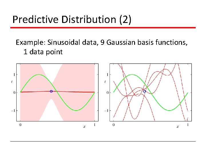 Predictive Distribution (2) Example: Sinusoidal data, 9 Gaussian basis functions, 1 data point 