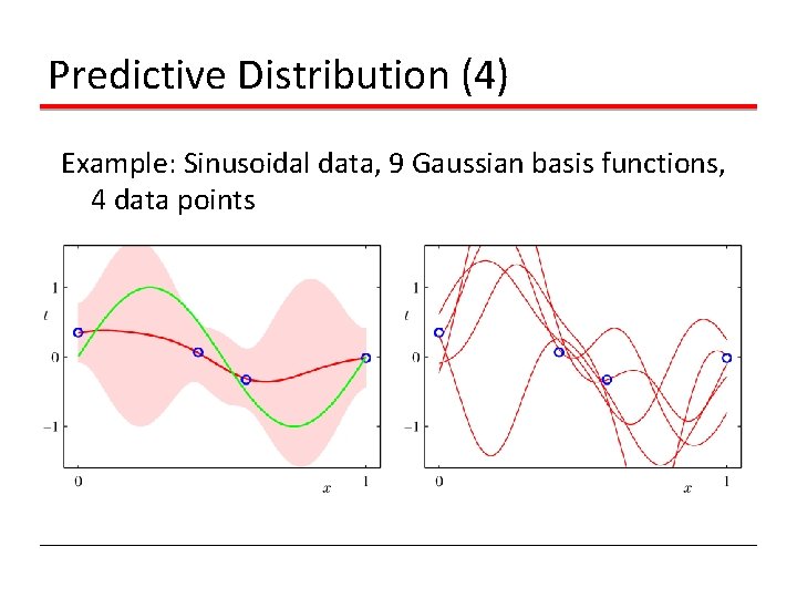 Predictive Distribution (4) Example: Sinusoidal data, 9 Gaussian basis functions, 4 data points 