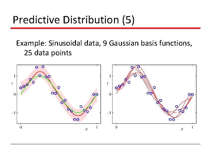 Predictive Distribution (5) Example: Sinusoidal data, 9 Gaussian basis functions, 25 data points 