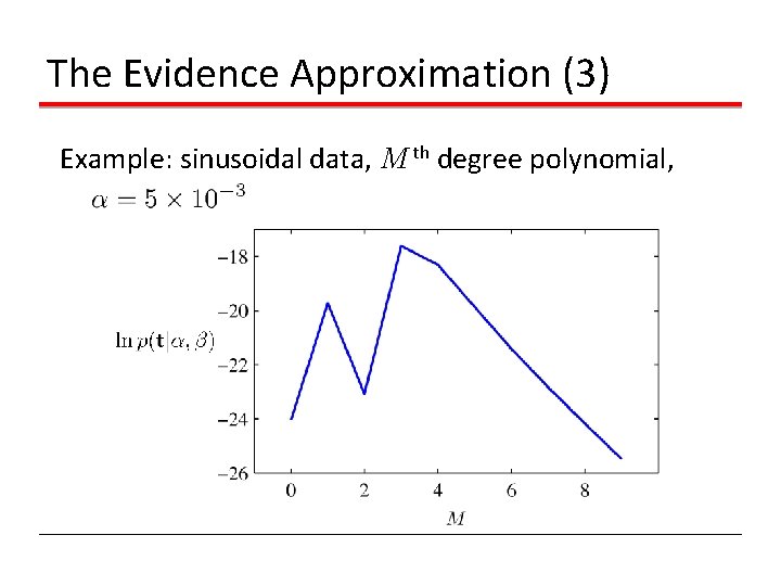 The Evidence Approximation (3) Example: sinusoidal data, M th degree polynomial, 