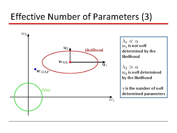 Effective Number of Parameters (3) Likelihood w 1 is not well determined by the