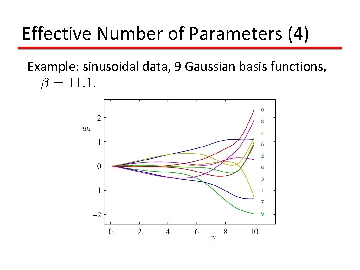 Effective Number of Parameters (4) Example: sinusoidal data, 9 Gaussian basis functions, ¯ =