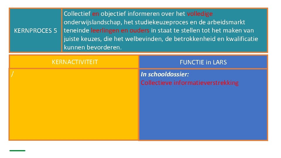 Collectief en objectief informeren over het volledige onderwijslandschap, het studiekeuzeproces en de arbeidsmarkt KERNPROCES