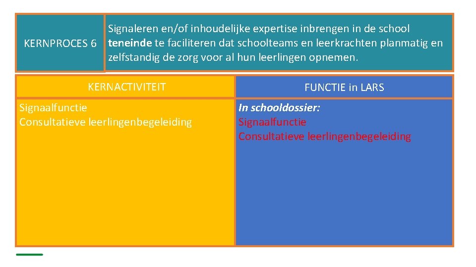 Signaleren en/of inhoudelijke expertise inbrengen in de school KERNPROCES 6 teneinde te faciliteren dat