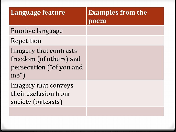 Language feature Emotive language Repetition Imagery that contrasts freedom (of others) and persecution (“of Language feature Emotive language Repetition Imagery that contrasts freedom (of others) and persecution (“of