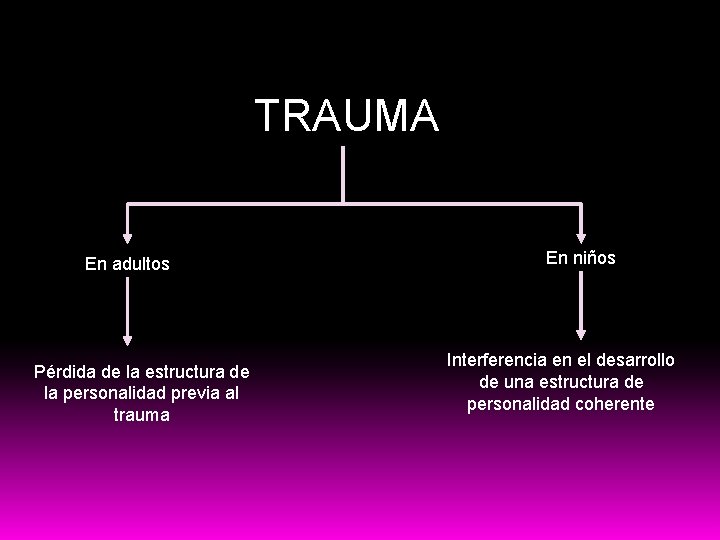 TRAUMA En adultos Pérdida de la estructura de la personalidad previa al trauma En