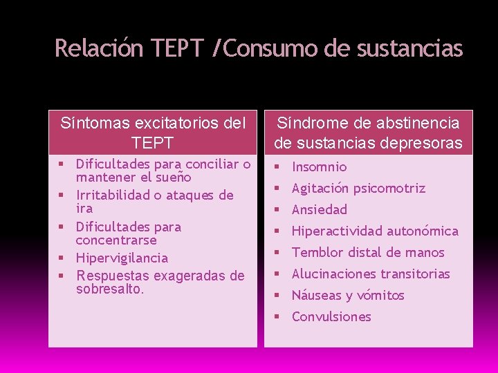 Relación TEPT /Consumo de sustancias Síntomas excitatorios del TEPT Síndrome de abstinencia de sustancias