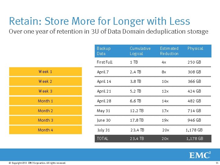 Retain: Store More for Longer with Less Over one year of retention in 3