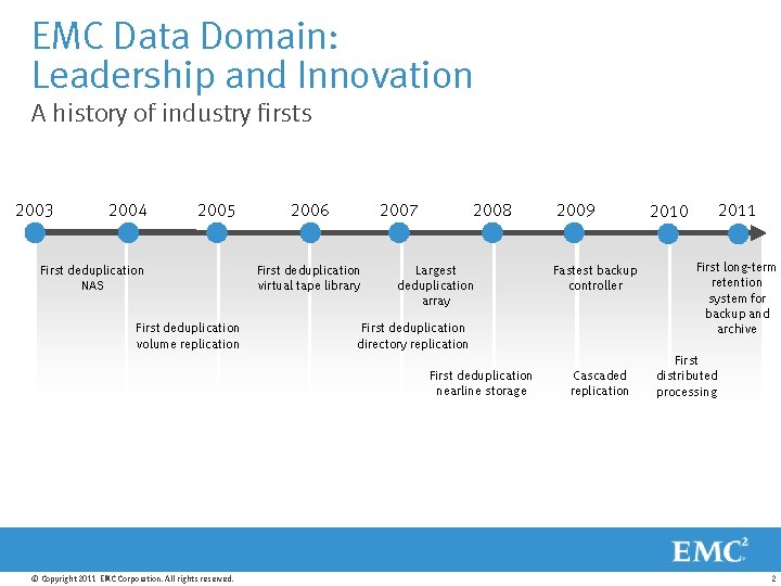 EMC Data Domain: Leadership and Innovation A history of industry firsts 2003 2004 2005