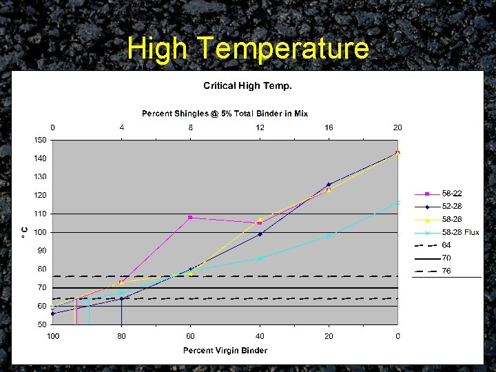 High Temperature 