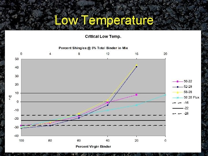 Low Temperature 