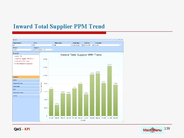 Inward Total Supplier PPM Trend QMS – KPI Main Menu 139 