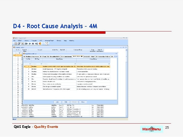 D 4 - Root Cause Analysis – 4 M QMS Eagle – Quality Events