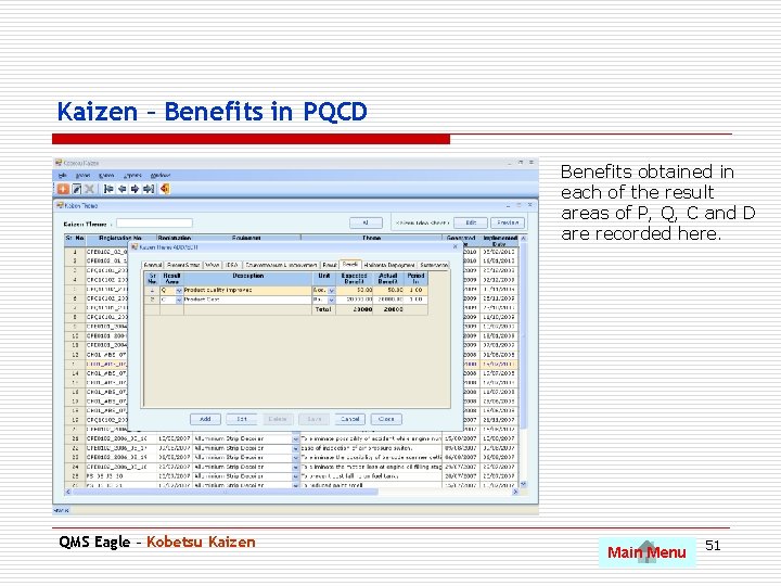 Kaizen – Benefits in PQCD Benefits obtained in each of the result areas of